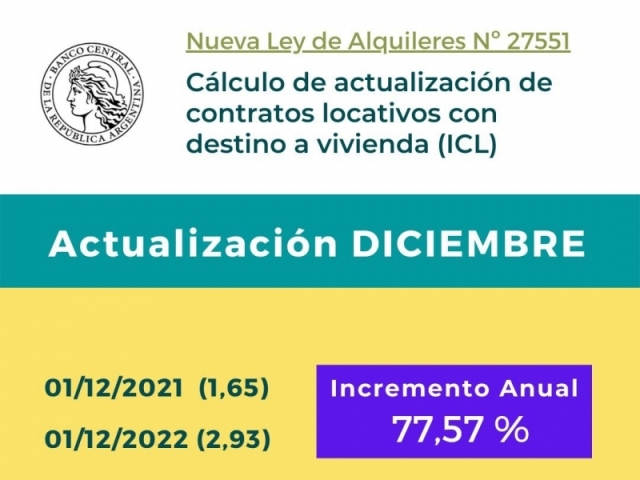 Cálculo de actualización de contratos 